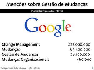Publicações Disponível na Internet
Menções sobre Gestão de Mudanças
Change Management 422.000.000
Mudanças 65.400.000
Gestão de Mudanças 28.100.000
Mudanças Organizacionais 460.000
Professor Daniel de Carvalho Luz - (15) 9 9126 5571 3
 