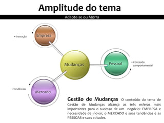 Empresa
Pessoal
•Inovação
•Conteúdo
comportamentalMudanças
•Tendências
Mercado
Gestão de Mudanças O conteúdo do tema de
Gestão de Mudanças alcança as três esferas mais
importantes para o sucesso de um negócio: EMPRESA e
necessidade de inovar, o MERCADO e suas tendências e as
PESSOAS e suas atitudes.
Amplitude do tema
Adapte-se ou Morra
 