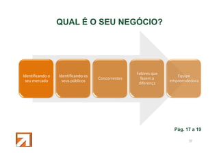 QUAL É O SEU NEGÓCIO?

Identificando o
seu mercado

Identificando os
seus públicos

Concorrentes

Fatores que
fazem a
diferença

Equipe
empreendedora

Pág. 17 a 19
10

 