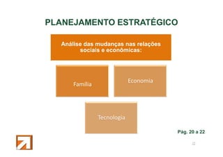 PLANEJAMENTO ESTRATÉGICO
Análise das mudanças nas relações
sociais e econômicas:

Economia

Família

Tecnologia
Pág. 20 a 22
22

 