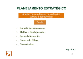 PLANEJAMENTO ESTRATÉGICO
Análise das mudanças nas relações
sociais e econômicas:
Família
•

Duração dos casamentos;

•

Mulher – Dupla jornada;

•

Era da Informação;

•

Numero de Filhos;

•

Custo de vida.
Pág. 20 a 22
23

 