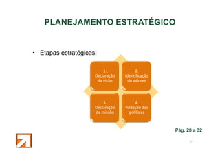 PLANEJAMENTO ESTRATÉGICO

• Etapas estratégicas:
1.
Declaração
da visão

2.
Identificação
de valores

3.
Declaração
da missão

4.
Redação das
políticas

Pág. 28 a 32
29

 