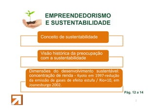 EMPREENDEDORISMO
E SUSTENTABILIDADE
Conceito de sustentabilidade

Visão histórica da preocupação
com a sustentabilidade
Dimensões do desenvolvimento sustentável:
concentração de renda - Kyoto em 1997-redução
da emissão de gases de efeito estufa / Rio+10, em
Joanesburgo 2002.
Pág. 12 a 14
3

 
