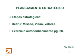 PLANEJAMENTO ESTRATÉGICO
Etapas estratégicas:
• Definir Missão, Visão, Valores.
• Exercício autoconhecimento pg. 28.

Pág. 28 a 32
34

 