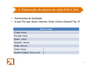 4. Elaboração de planos de ação (5W e 2Hs)
• Ferramentas de Qualidade.
• O quê, Por quê, Quem, Quando, Onde, Como e Quanto? Pg. 31
Plano de Ação
O quê ( What)
Por quê ( Why)
Quem ( Who)
Quando ( When)
Onde (Where)
Como ( How):

1

Quanto Custará (How much)

2

42

 