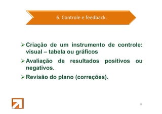 6. Controle e feedback.

Criação de um instrumento de controle:
visual – tabela ou gráficos
Avaliação de resultados positivos ou
negativos.
Revisão do plano (correções).

44

 