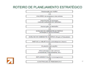 ROTEIRO DE PLANEJAMENTO ESTRATÉGICO

45

 