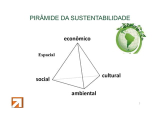 PIRÂMIDE DA SUSTENTABILIDADE

Espacial

5

 