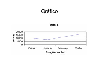 Gráfico
 