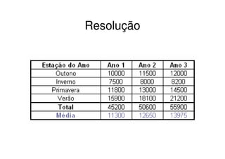 Resolução
 
