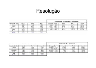 Resolução
 
