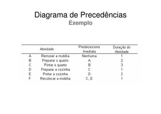 Diagrama de Precedências
        Exemplo
 