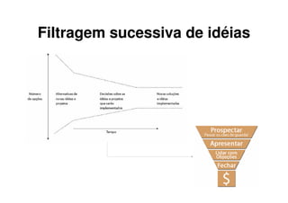 Filtragem sucessiva de idéias
 