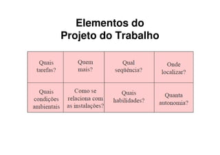 Elementos do
Projeto do Trabalho
 