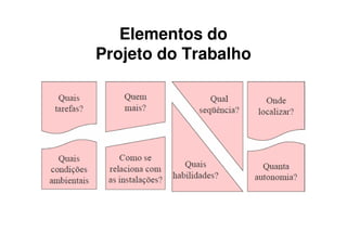Elementos do
Projeto do Trabalho
 