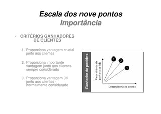 Escala dos nove pontos
                  Importância
• CRITÉRIOS GANHADORES
       DE CLIENTES

  1. Proporciona vantagem crucial
     junto aos clientes

  2. Proporciona importante
     vantagem junto aos clientes-
     sempre considerado

  3. Proporciona vantagem útil
     junto aos clientes -
     normalmente considerado
 