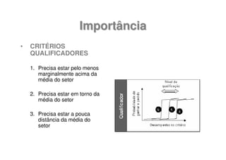 Importância
•   CRITÉRIOS
    QUALIFICADORES

    1. Precisa estar pelo menos
       marginalmente acima da
       média do setor

    2. Precisa estar em torno da
       média do setor

    3. Precisa estar a pouca
       distância da média do
       setor
 