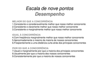 Escala de nove pontos
                Desempenho
MELHOR DO QUE A CONCORRÊNCIA
1.Consistente e consideravelmente melhor que nosso melhor concorrente
2.Consistente e claramente melhor que nosso melhor concorrente
3.Consistente e marginalmente melhor que nosso melhor concorrente

IGUAL À CONCORRÊNCIA
4.Com freqüência marginalmente melhor que nosso melhor concorrente
5.Aproximadamente o mesmo da maioria de nossos concorrentes
6.Freqüentemente a uma distância curta atrás dos principais concorrentes

PIOR DO QUE A CONCORRÊNCIA
7.Usual e marginalmente pior que a maioria dos principais concorrentes
8.Usualmente pior que a maioria dos nossos concorrentes
9.Consistentemente pior que a maioria de nossos concorrentes
 