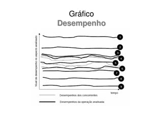 Gráfico
Desempenho
 