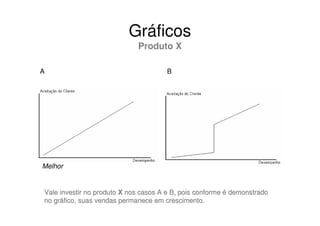 Gráficos
                             Produto X

A                                     B




Melhor


Vale investir no produto X nos casos A e B, pois conforme é demonstrado
no gráfico, suas vendas permanece em crescimento.
 