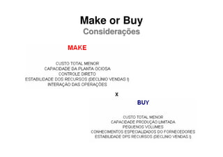 Make or Buy
Considerações




       X
 