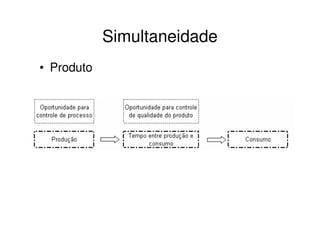 Simultaneidade
• Produto
 