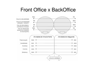 Front Office x BackOffice
 