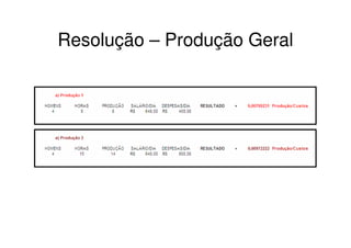 Resolução – Produção Geral
 