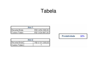 Tabela
 