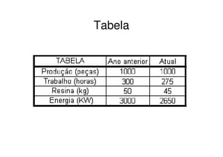Tabela
 