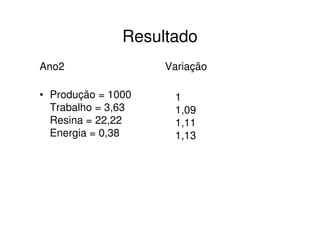 Resultado
Ano2                Variação

• Produção = 1000    1
  Trabalho = 3,63    1,09
  Resina = 22,22     1,11
  Energia = 0,38     1,13
 