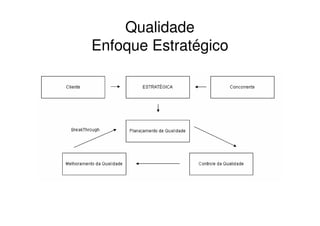 Qualidade
Enfoque Estratégico
 