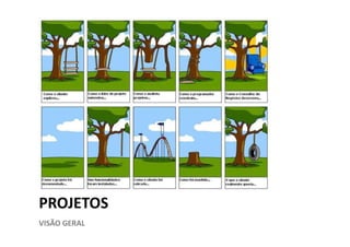 PROJETOS
VISÃO GERAL
 
