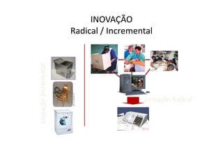 INOVAÇÃO
Radical / Incremental
InovaçãoIncremental
Inovação Radical
 