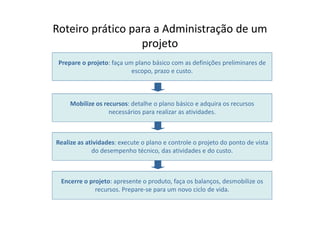 Roteiro prático para a Administração de um
projeto
Prepare o projeto: faça um plano básico com as definições preliminares de
escopo, prazo e custo.
Mobilize os recursos: detalhe o plano básico e adquira os recursos
necessários para realizar as atividades.
Realize as atividades: execute o plano e controle o projeto do ponto de vista
do desempenho técnico, das atividades e do custo.
Encerre o projeto: apresente o produto, faça os balanços, desmobilize os
recursos. Prepare-se para um novo ciclo de vida.
 