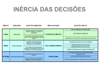 INÉRCIA DAS DECISÕES
 