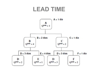 LEAD TIME
 