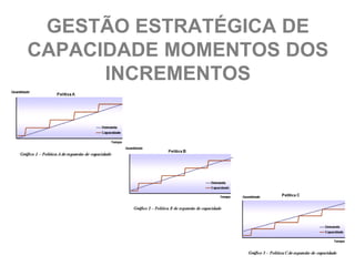 GESTÃO ESTRATÉGICA DE
CAPACIDADE MOMENTOS DOS
      INCREMENTOS
 