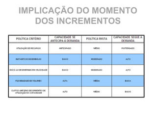 IMPLICAÇÃO DO MOMENTO
   DOS INCREMENTOS
 