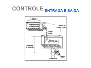 CONTROLE ENTRADA E SAÍDA
 
