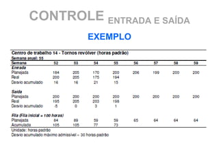 CONTROLE ENTRADA E SAÍDA
        EXEMPLO
 