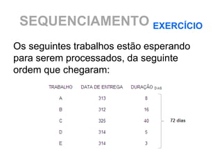 SEQUENCIAMENTO EXERCÍCIO
Os seguintes trabalhos estão esperando
para serem processados, da seguinte
ordem que chegaram:
 