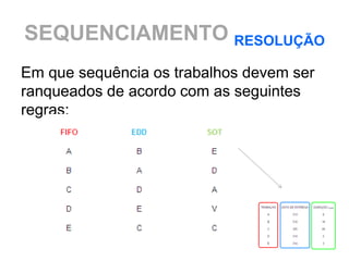SEQUENCIAMENTO RESOLUÇÃO
Em que sequência os trabalhos devem ser
ranqueados de acordo com as seguintes
regras:
 