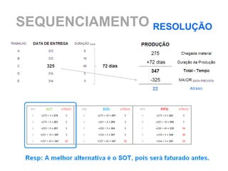 SEQUENCIAMENTO RESOLUÇÃO
 