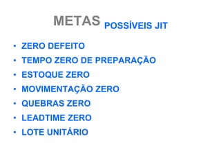 METAS POSSÍVEIS JIT
• ZERO DEFEITO
• TEMPO ZERO DE PREPARAÇÃO
• ESTOQUE ZERO
• MOVIMENTAÇÃO ZERO
• QUEBRAS ZERO
• LEADTIME ZERO
• LOTE UNITÁRIO
 