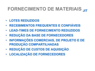 FORNECIMENTO DE MATERIAIS JIT

• LOTES REDUZIDOS
• RECEBIMENTOS FREQUENTES E CONFIÁVEIS
• LEAD-TIMES DE FORNECIMENTO REDUZIDOS
• REDUÇÃO DA BASE DE FORNECEDORES
• INFORMAÇÕES COMERCIAIS, DE PROJETO E DE
  PRODUÇÃO COMPARTILHADAS
• REDUÇÃO DE CUSTOS DE AQUISIÇÃO
• LOCALIZAÇÃO DE FORNECEDORES
 