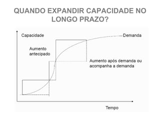 QUANDO EXPANDIR CAPACIDADE NO
        LONGO PRAZO?
 