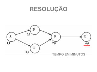 RESOLUÇÃO




     TEMPO EM MINUTOS
 
