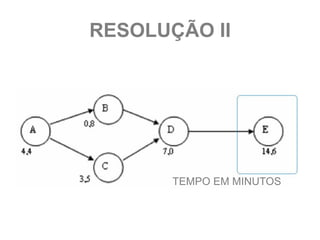 RESOLUÇÃO II




       TEMPO EM MINUTOS
 