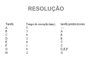 RESOLUÇÃO
 